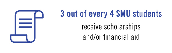3 out of every 4 SMU students receive scholarships and/or financial aid