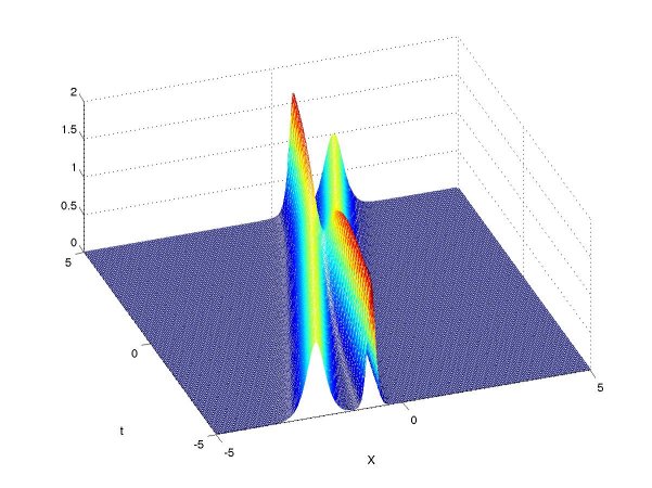 Nonlinear Waves - Dedman College - SMU