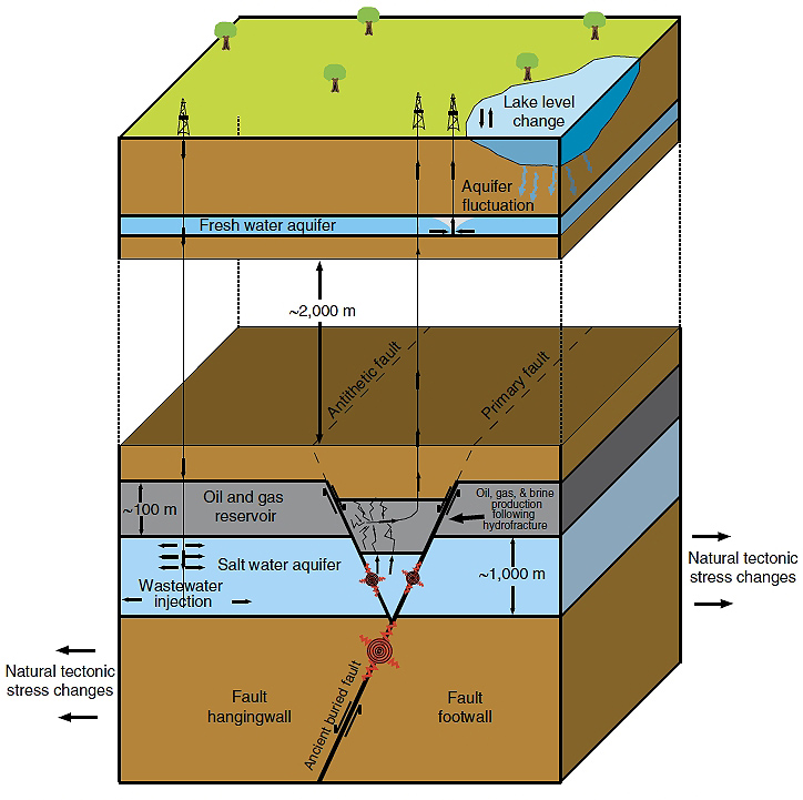 SMUled seismology team reveals Azle findings SMU