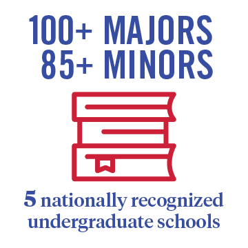 100+ Majors 85+ Minors 5 Nationally recognized schools