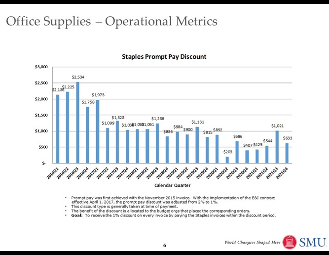 Staples Prompt Pay Discount