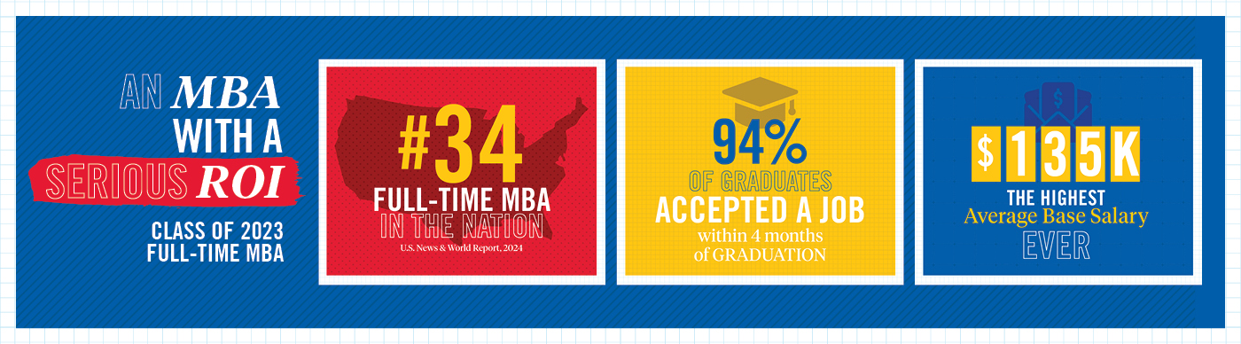 ROI for the SMU Cox MBA - graphic