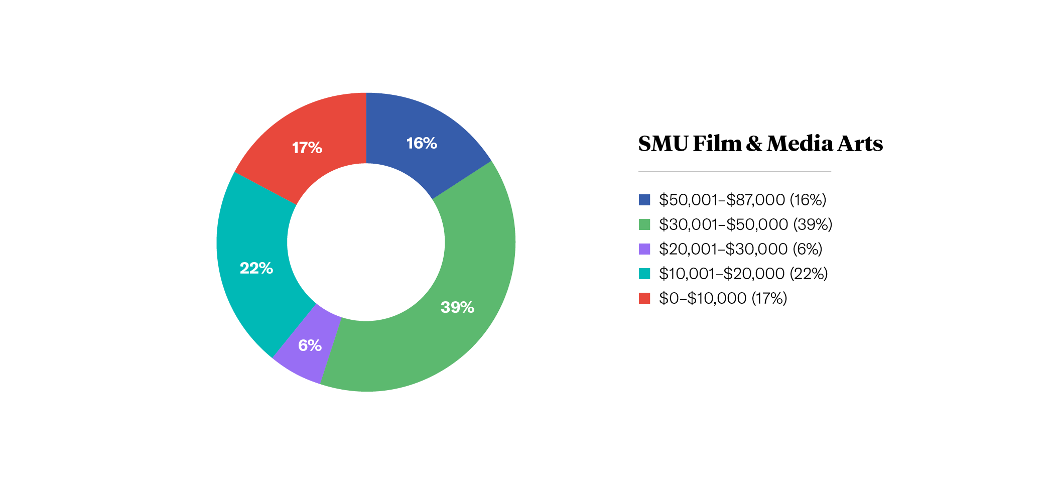 Film FinAid