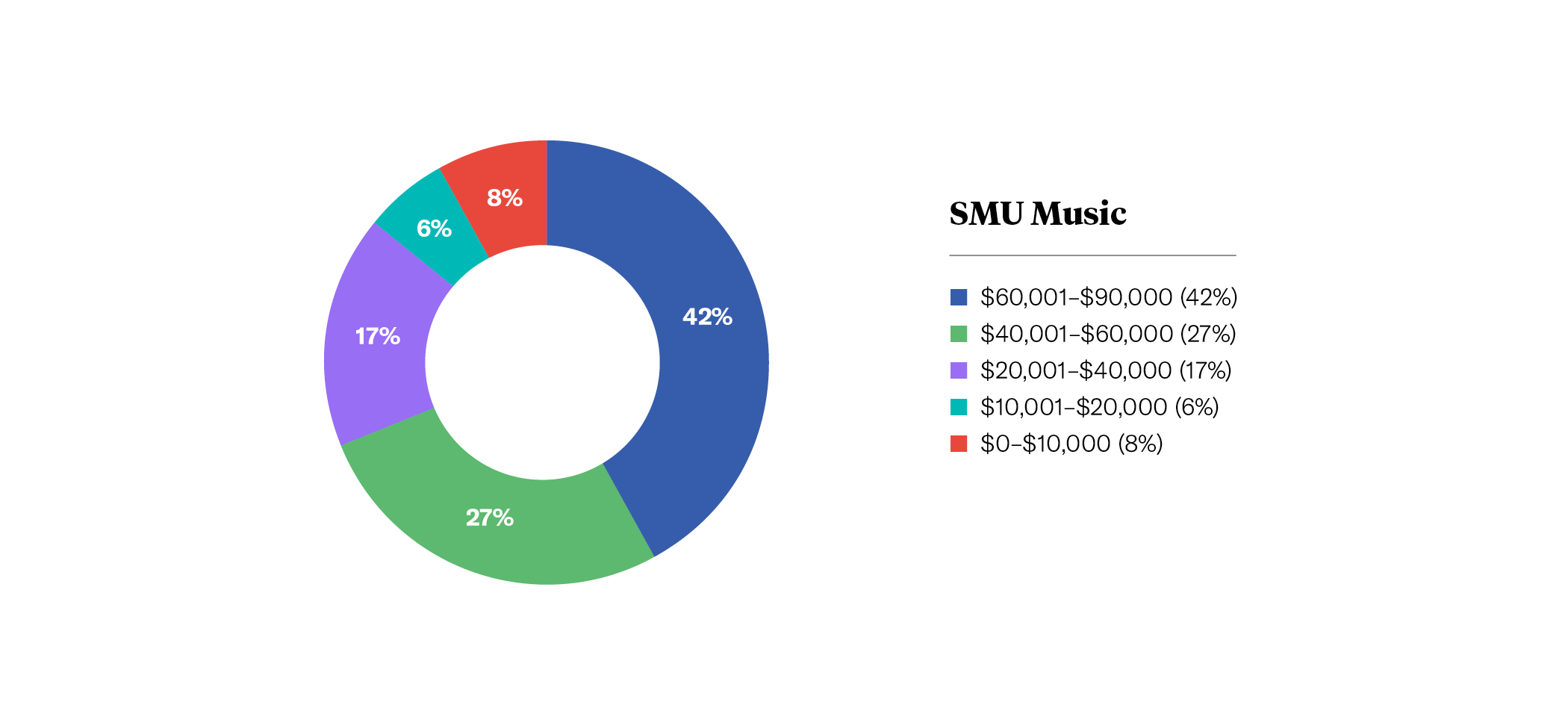 Music FinAid