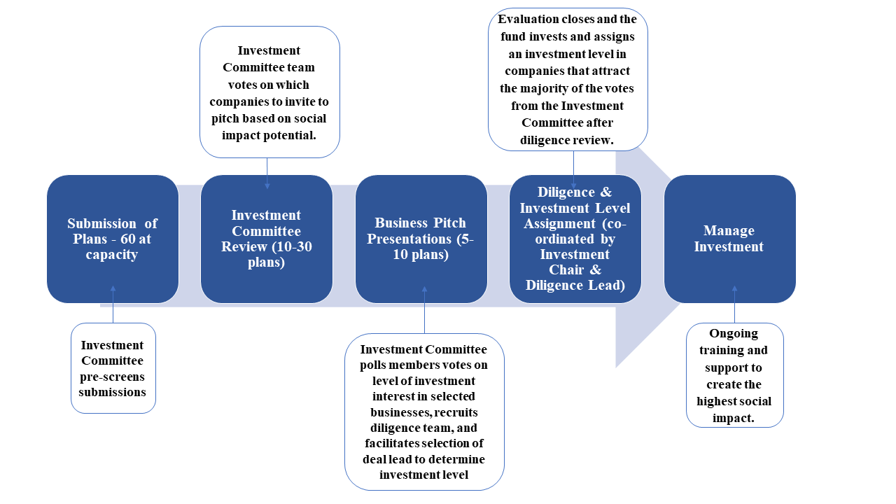 Deal flow graphic large