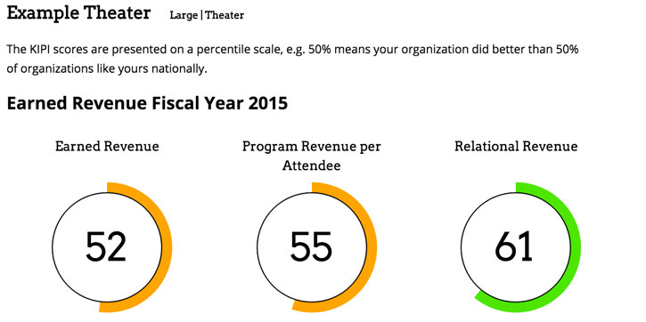 Earned Revenue