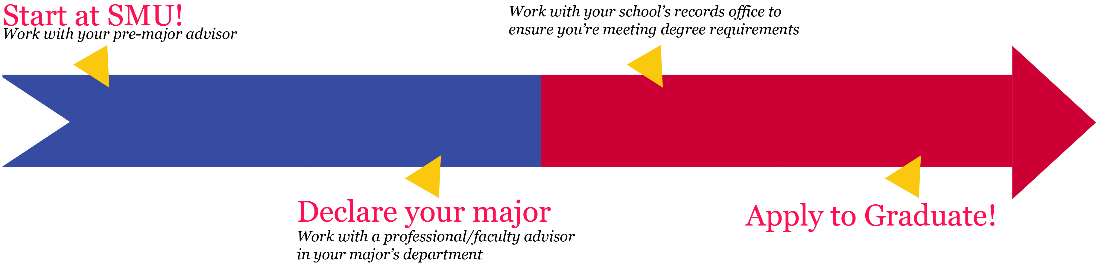 start at smu graphic