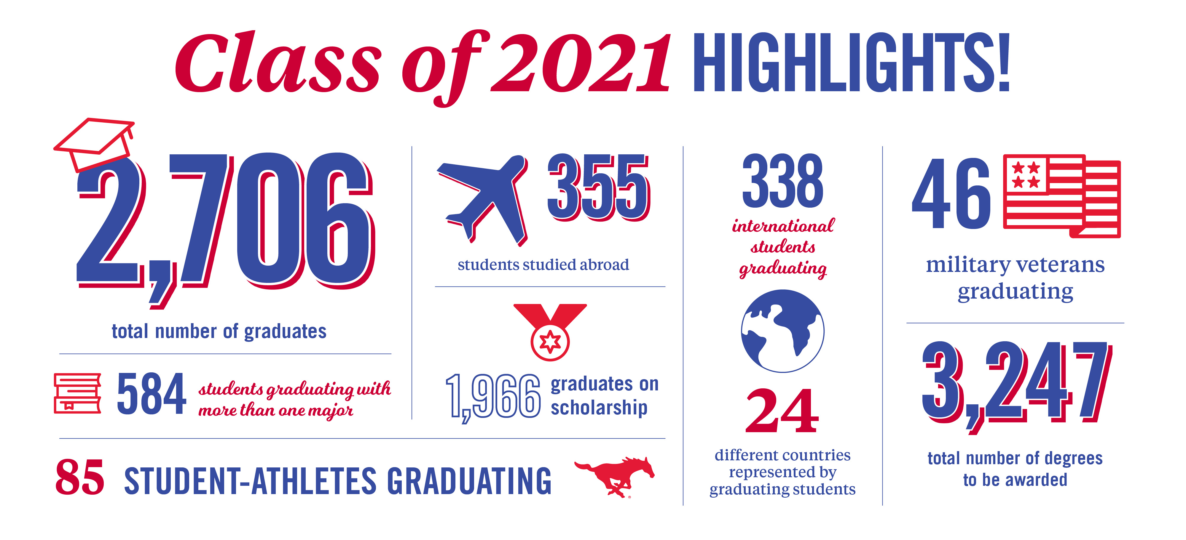 Class of 2021 infographic